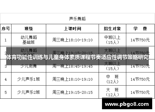 体育功能性训练与儿童身体素质课程节奏适应性调节策略研究